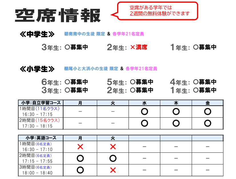 空席状況